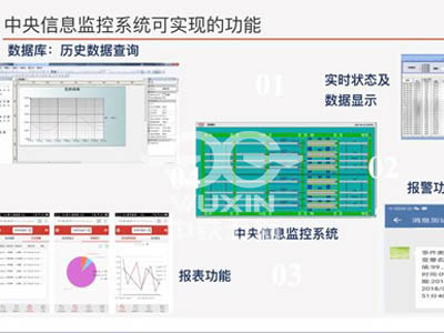 Informatization